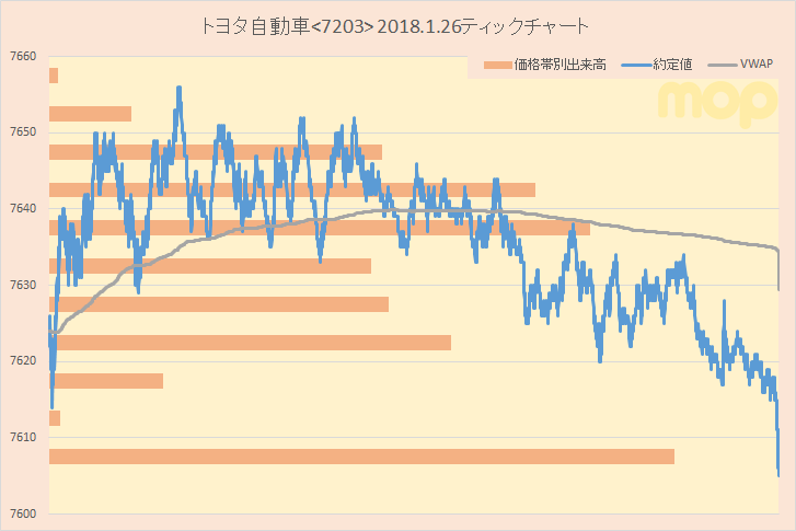 ティックチャートの分析とvwap もきちのきもち ゼロから始めるテクニカル分析編