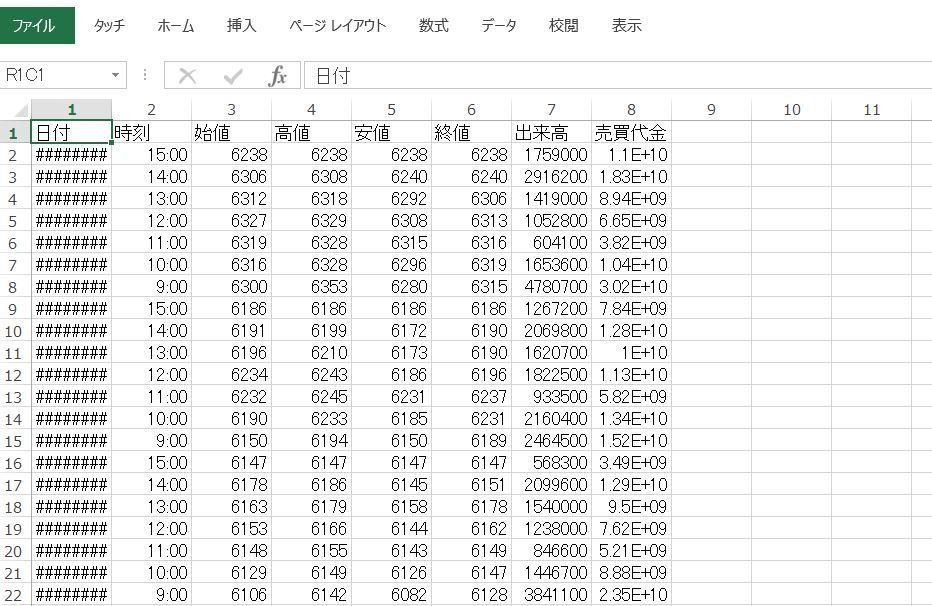 個別銘柄株価データダウンロード その２ もきちのきもち ゼロから始めるテクニカル分析編