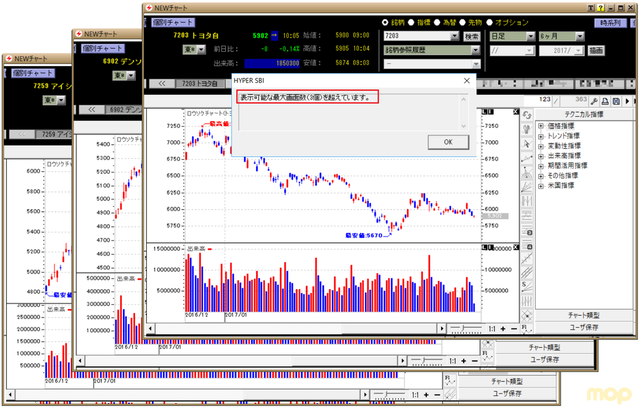 緊急企画 Sbi証券のhyper Sbi Newチャートでローソク足が消えた その１ もきちのきもち ゼロから始めるテクニカル分析編