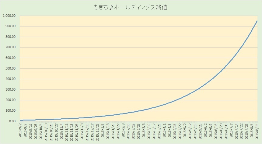 イメージカタログ 優雅 Excel 片 対数